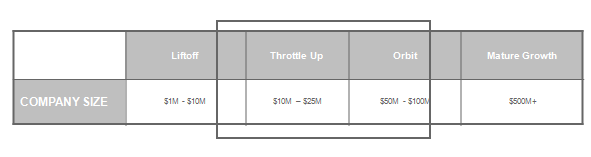 AT what stage is your business?